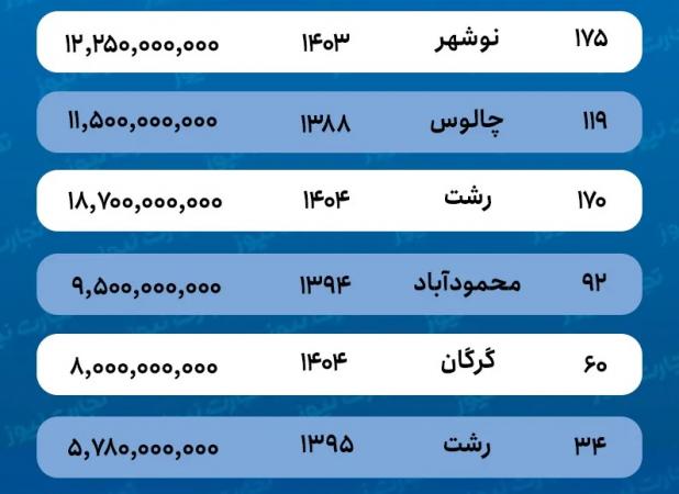 این کاسبی بعد از جنگ در شمال ایران رونق گرفت