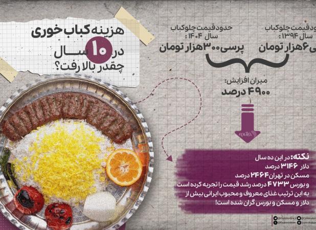 هزینه کباب‌خوری در ۱۰ سال چقدر افزایش یافت؟