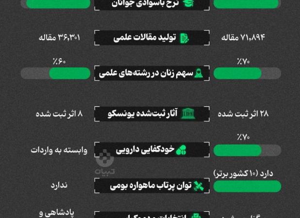 پیروزی ایران در کورس رقابت با عربستان؟
