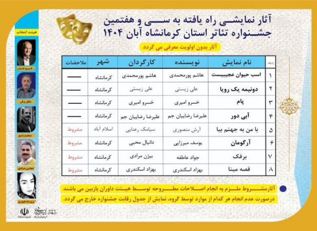 آثار راه‌یافته به سی‌وهفتمین جشنواره تئاتر کرمانشاه اعلام شد