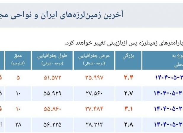زلزله دقایقی پیش تهران را لرزاند
