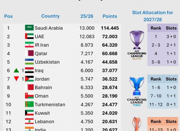 بازگشت سهمیه ۲+۱ ایران با احتمال نود و هفت درصد!