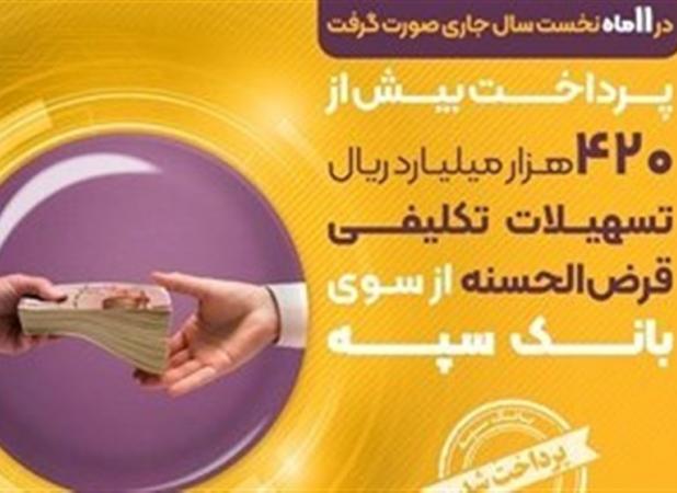 پرداخت بیش از ۴۲۰هزار میلیارد ریال تسهیلات تکلیفی قرض‌الحسنه