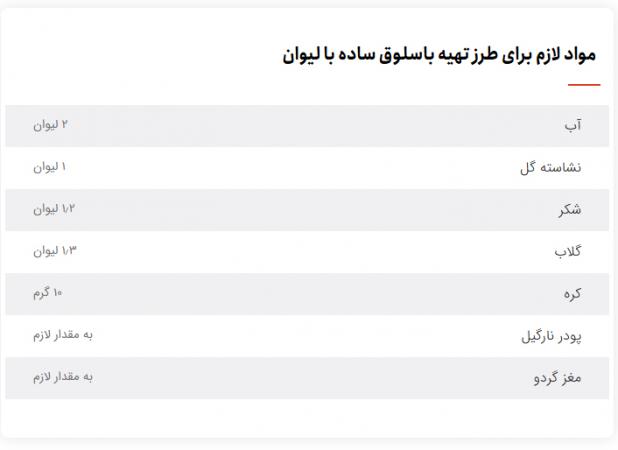 طرز تهیه باسلوق خانگی ارزان و فوری با لیوان