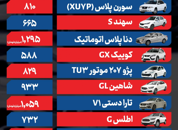 بازار خودرو در مسیر گرانی