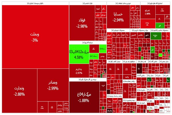 حمایت از بازار اسم رمز مفت خری در بورس تهران