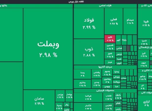 صعود مقتدرانه شاخص بورس به کانال 4.1 میلیون واحد