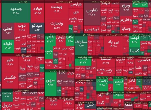 شاخص بورس در آخرین روز معاملاتی هفته افت کرد