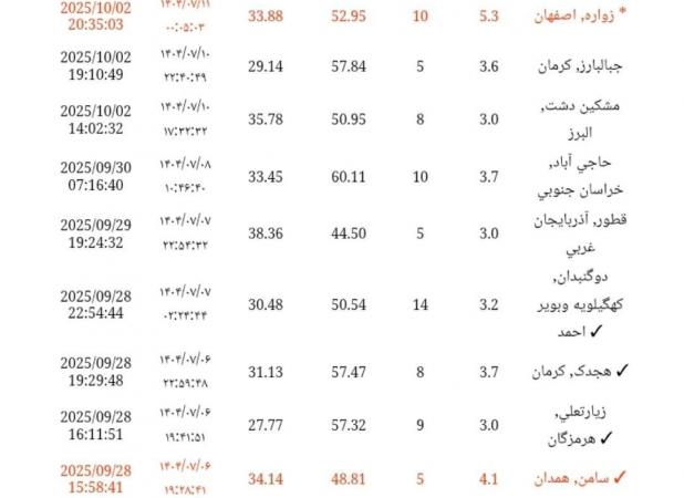 زلزله ۵.۳  ریشتری اصفهان، تهران را هم لرزاند!