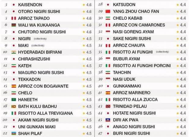 چهار غذای مشهور ایرانی در لیست بهترین غذاهای جهان