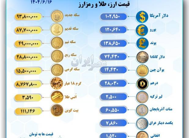قیمت روز ارز، سکه و طلا در بازار آزاد