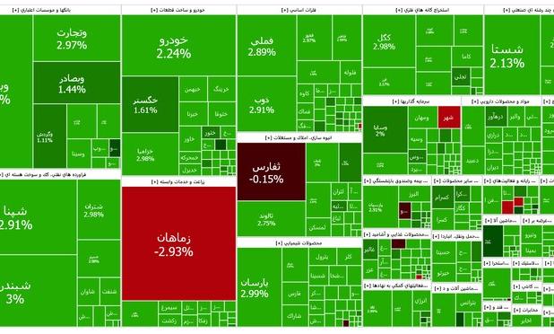 تنور گرم معاملات گروه نفتی، بانکی و خودرویی