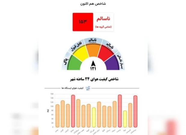 امشب هوای مشهد در وضعیت قرمز است