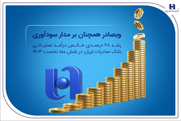 رشد ۶۸ درصدی خالص درآمد عملیاتی بانک صادرات ایران در ۶ ماه نخست ۱۴۰۴