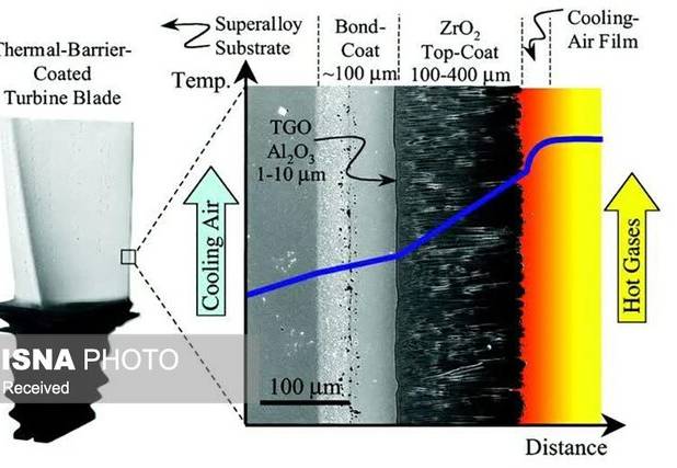 پوشش‌های سد حرارتی چقدر دوام می‌آورند؟