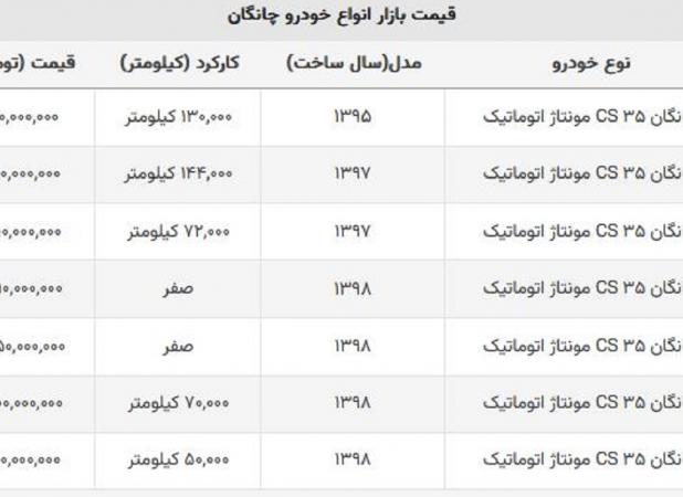 ریزش قیمت چانگان صفر و دست دوم + لیست قیمت ها