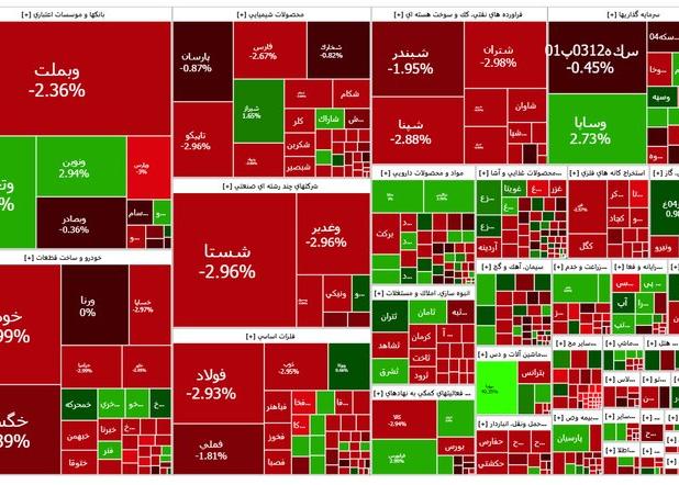 دست به دست شدن سهام با افزایش ۲۰ درصدی تعداد معاملات بازار بورس