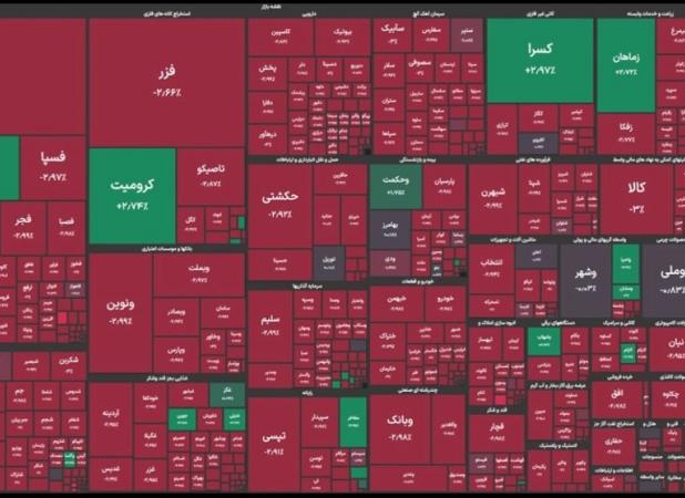 ریزش 72 هزار واحدی شاخص کل بورس