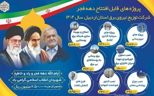 هزینه ۶۴۱ میلیارد ریالی شرکت برق اردبیل برای هوشمندسازی