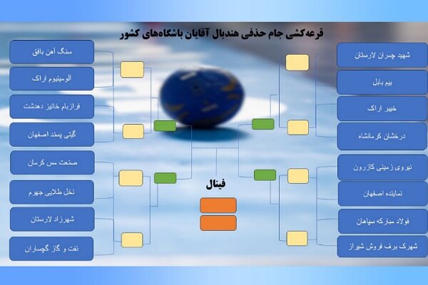 رقابت های جام حذفی هندبال مردان با ۱۶ تیم برگزار می شود