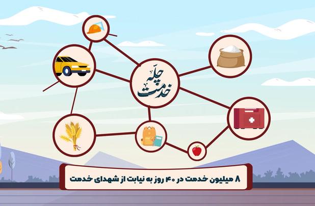 مشاوره رایگان به نیابت از شهدای خدمت در پویش چله خدمت