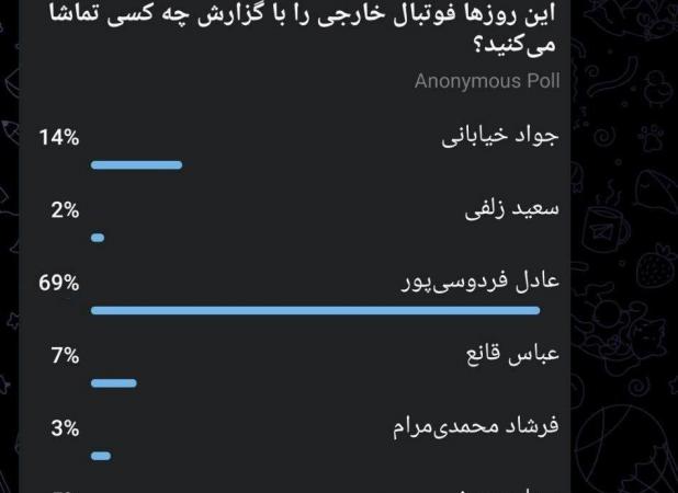 محبوب‌ترین گزارشگر فوتبال انتخاب شد