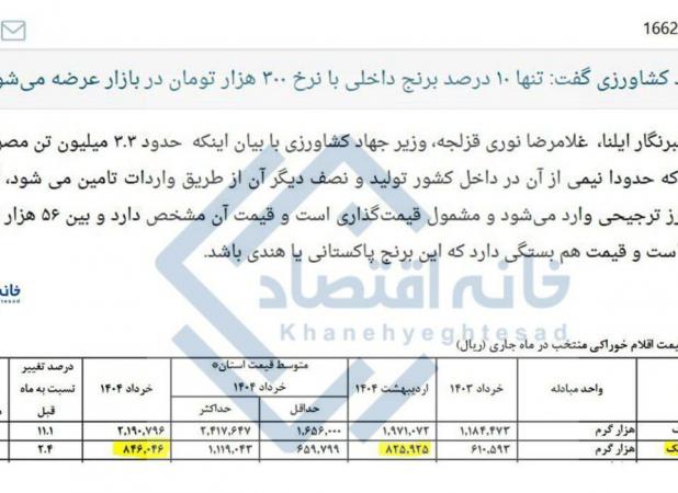 بی‌خبری وزیر جهاد کشاورزی از قیمت برنج در بازار!