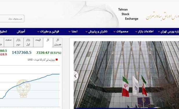 رشد 7 هزار و 338 واحدی شاخص بورس تهران