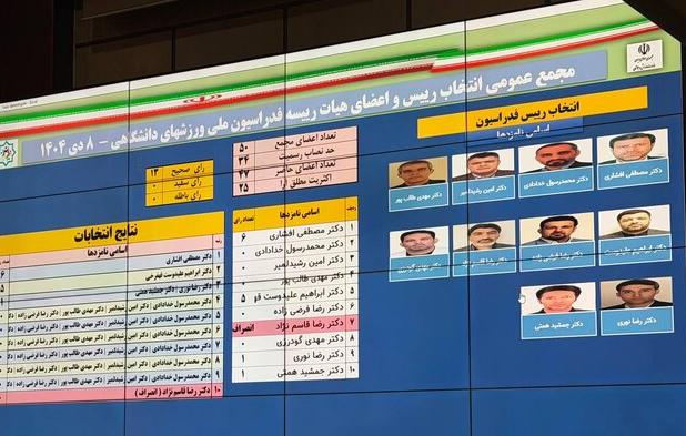 رضا نوری رییس فدراسیون دانشگاهی شد/ آرا در دور دوم برگشت!