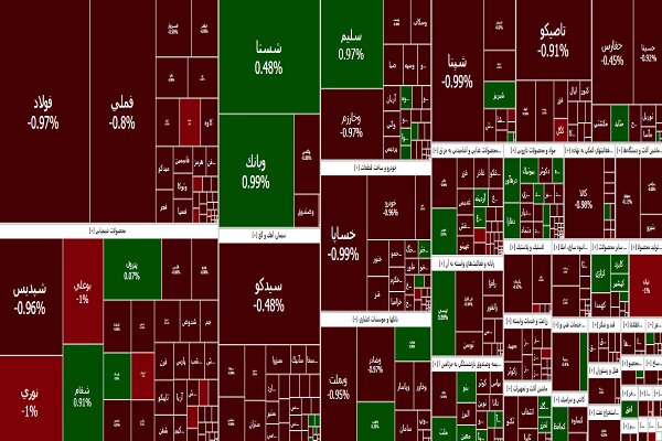 ریزش ادامه دار بورس؛ شاخص کل ۷ هزار و ۶۰۰ واحد ریخت