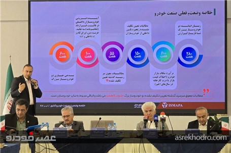 تعطیلی قطعه‌سازان خودرو با فعال‌سازی مکانیسم ماشه