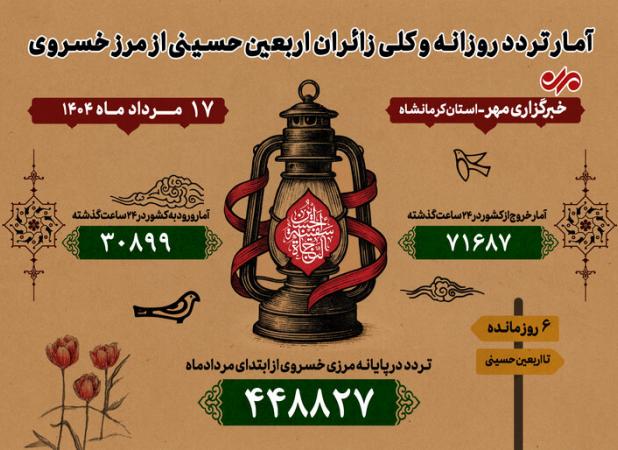 تردد ۱۰۲ هزار نفر از مرز خسروی در روز گذشته؛ ترددها به نیم‌میلیون رسید