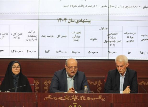 پرداخت کامل اعتبارات فدراسیون‌ها تا پایان اردیبهشت