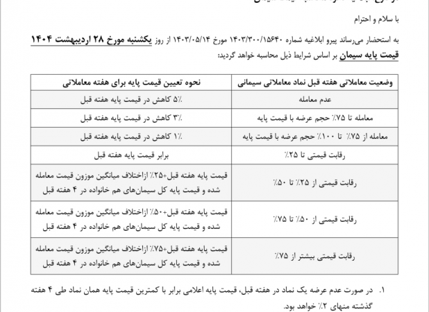 قیمت سیمان تغییر می‌کند