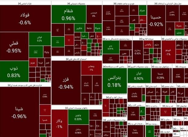 افزایش عرضه اوراق از چه مسیری به ریزش شاخص بورس منجر می‌شود؟