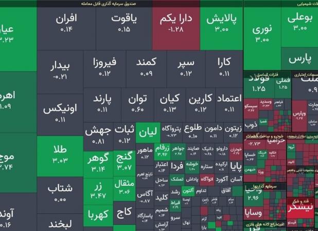 ۷ ریسک جدید در بازار سرمایه را بشناسید 