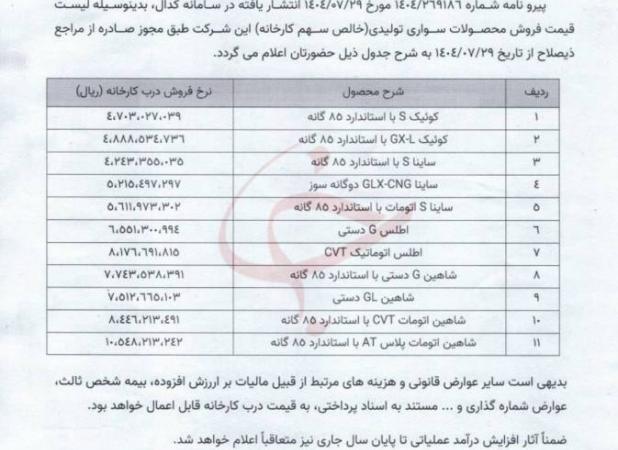 قیمت جدید ۱۱ محصول سایپا اعلام شد