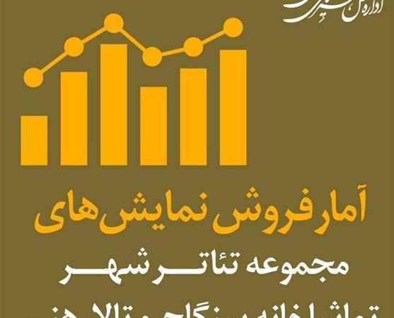 فروش ۷ میلیاردی در سالن‌های تئاتر دولتی