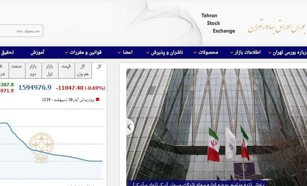 کاهش 11 هزار و 47 واحدی شاخص بورس تهران