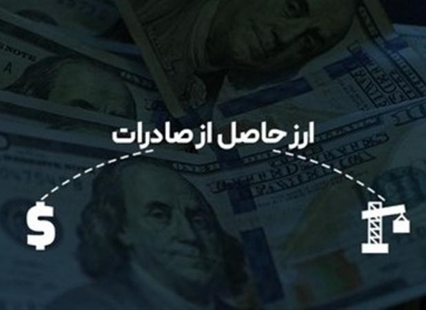 جزئیات جدید از رفع تعهد ارزی صادرات قیر و هیدروکربن با طلا و موبایل