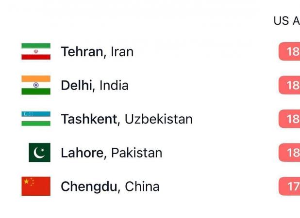 عنوان آلوده‌ترین نقطه دنیا دوباره به ایران رسید!