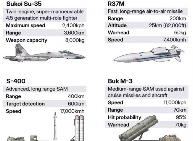 یک انگلیسی لیست خریدهای نظامی ایران را مشخص کرد