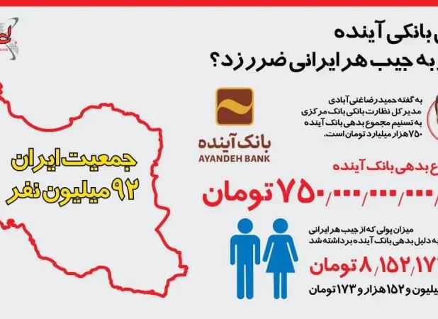 بدهی بانکی آینده چقدر به جیب هر ایرانی ضرر زد؟