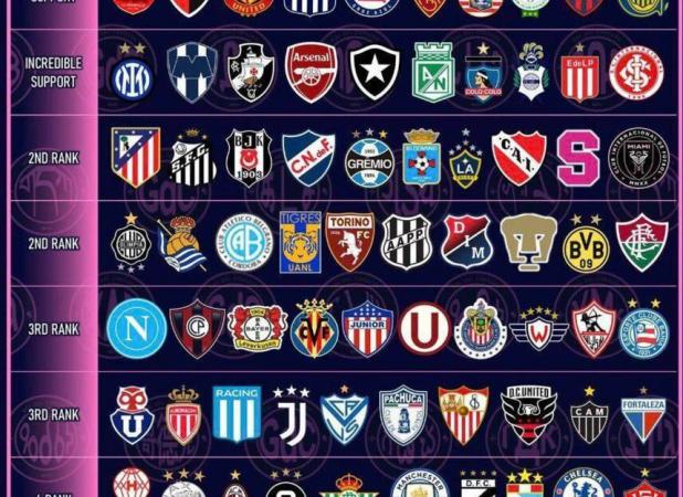 هواداران تراکتور وفادارتر از پرسپولیسی‌ها، استقلالی‌ها وفادارتر از همه!