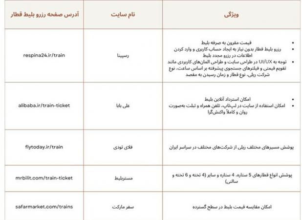 بهترین سایت رزرو بلیط قطار کدام است؟