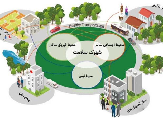 اختصاص ۹ هکتار زمین برای احداث شهرک سلامت در مرکزی