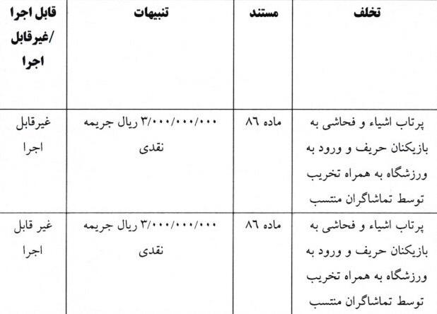 دربی بدون گل برای سرخابی‌ها پرهزینه شد!