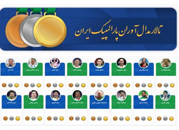 رونمایی از تالار مدال‌آوران پارالمپیک ایران