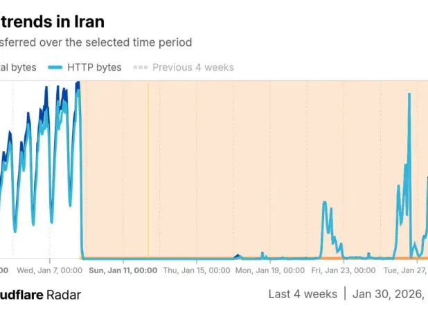 گزارش‌ تازه از اختلال وی‌پی‌ان‌ها در ایران