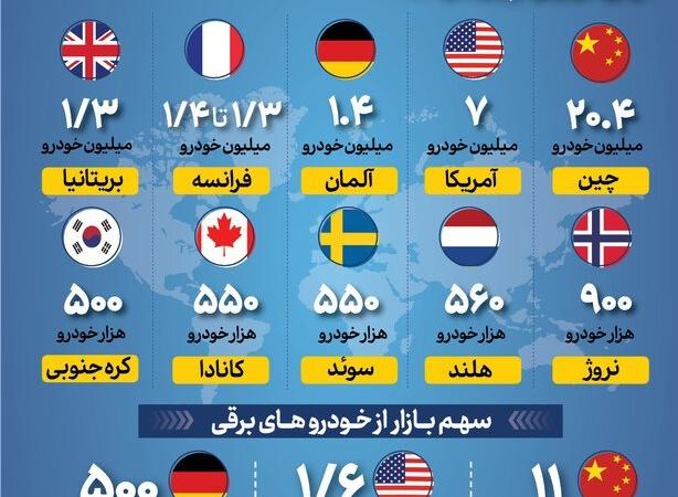 بیشترین خودروهای برقی در کدام کشورها هستند؟